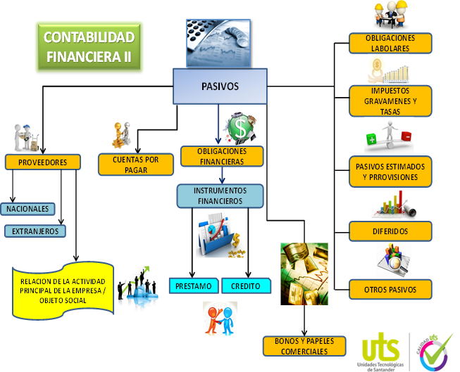 Contabilidad Financiera Ii Pasivos 0206